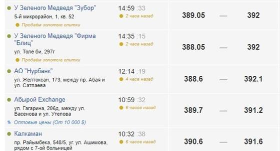 Скриншот: kurs.kz Скриншот: kurs.kz