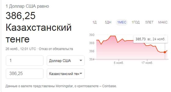 Каким будет курс доллара в 2020 году? Каким будет курс доллара в 2020 году?