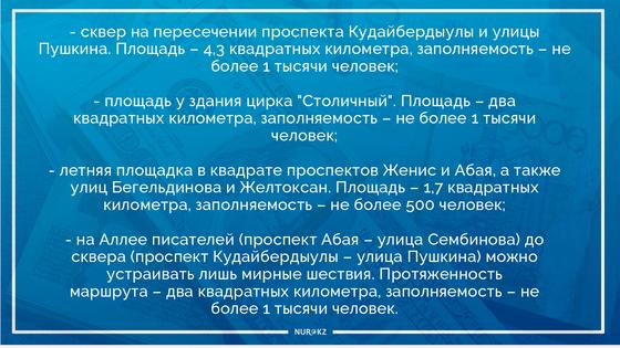 Стали известны места проведения мирных митингов в Алматы и Нур-Султане Стали известны места проведения мирных митингов в Алматы и Нур-Султане