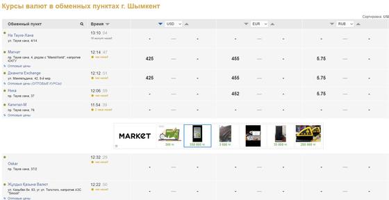 Доллар перестали продавать в Алматы и Нур-Султане Доллар перестали продавать в Алматы и Нур-Султане