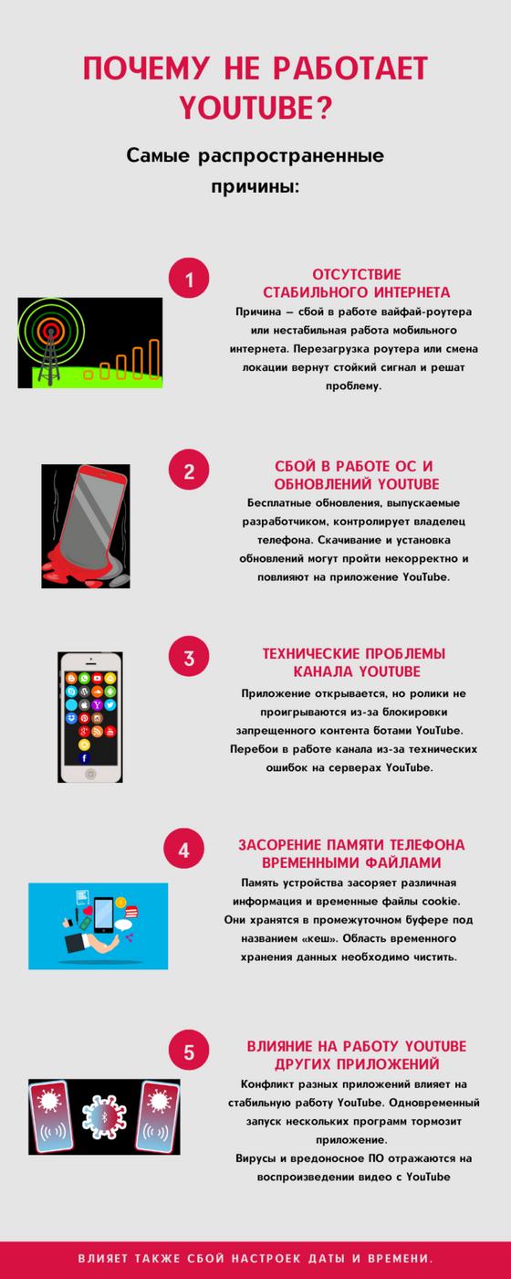 Не работает твич на телефоне 1 сентября