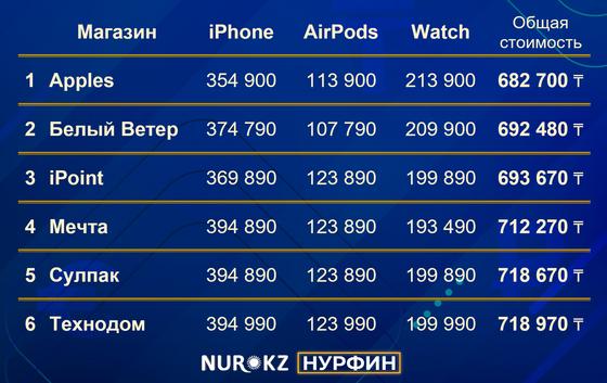 Магазины электроники собраны в рейтинг Магазины электроники собраны в рейтинг