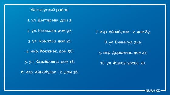 Алматыда коронавирус инфекциясының неше ошағы бар Алматыда коронавирус инфекциясының неше ошағы бар
