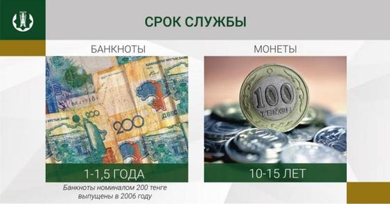 Фото: Қазақстанның Ұлттық банкі Фото: Қазақстанның Ұлттық банкі