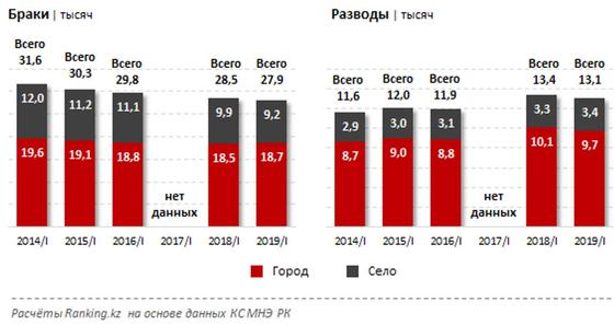 Кесте: ranking.kz Кесте: ranking.kz
