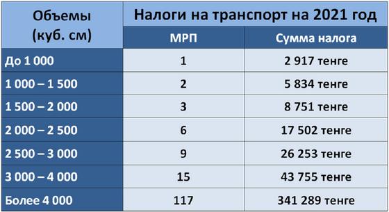 Таблица с налоговыми тарифами Таблица с налоговыми тарифами