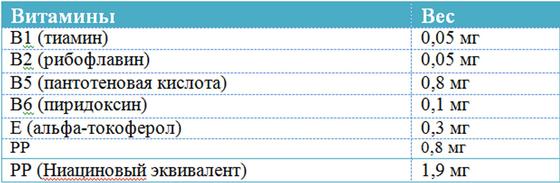 Пищевая ценность фиников Пищевая ценность фиников
