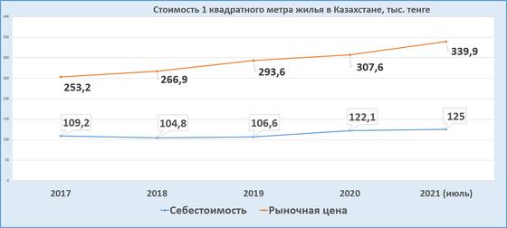 Диаграмма с данными Диаграмма с данными