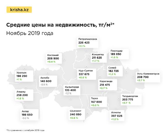 Цены на квартиры в Казахстане выросли в ноябре Цены на квартиры в Казахстане выросли в ноябре