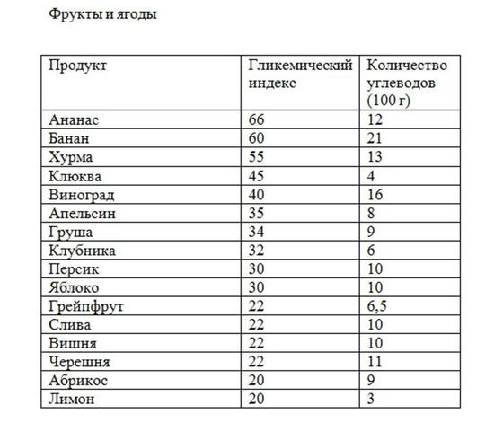 Фрукты и ягоды Фрукты и ягоды