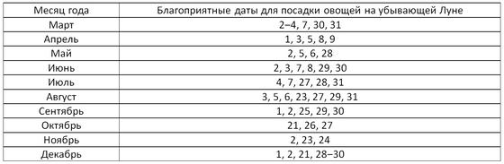 Посевной календарь 2021. Таблица Посевной календарь 2021. Таблица