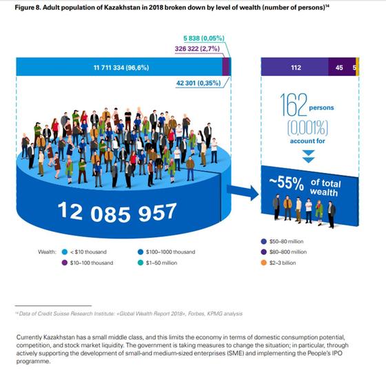KPMG есебі KPMG есебі