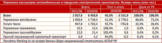 Инфографика: ranking.kz Инфографика: ranking.kz