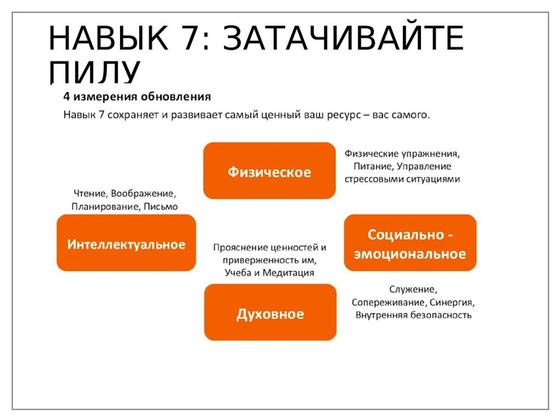Стивен Кови. «7 навыков высокоэффективных людей»: цитаты Стивен Кови. «7 навыков высокоэффективных людей»: цитаты