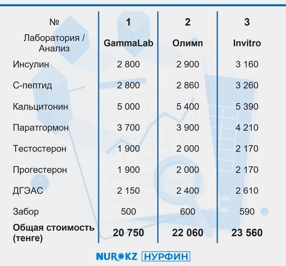 Рейтинг Нурфин Рейтинг Нурфин