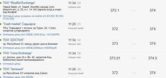 Kurs.kz Kurs.kz