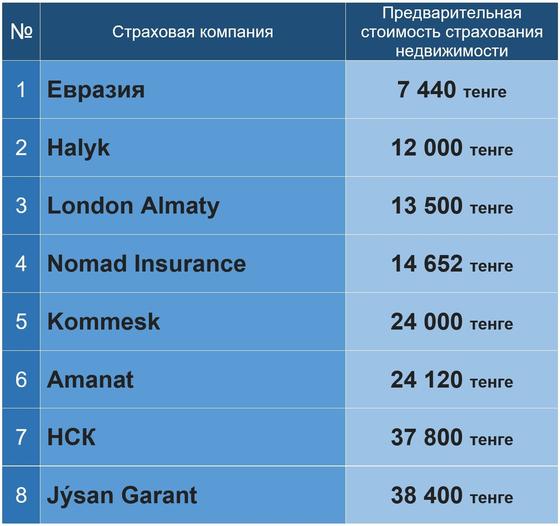 Рейтинг Нурфин Рейтинг Нурфин