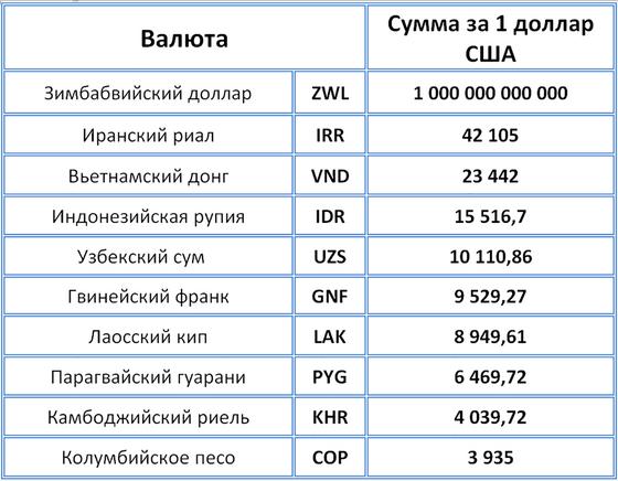 Какая валюта у пикселя мм2