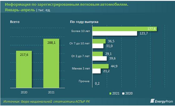 Диаграмма с данными Диаграмма с данными
