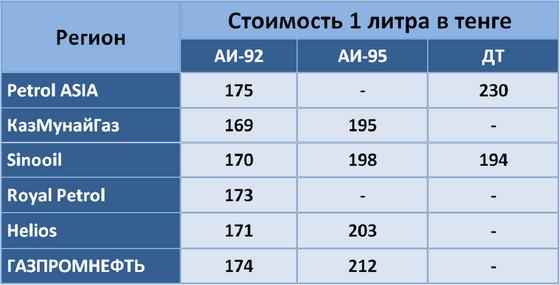 Таблица с данными Таблица с данными