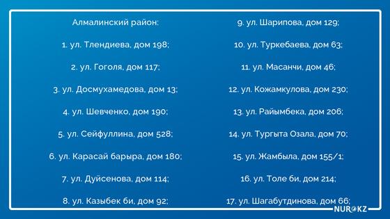 Алматыда коронавирус инфекциясының неше ошағы бар Алматыда коронавирус инфекциясының неше ошағы бар