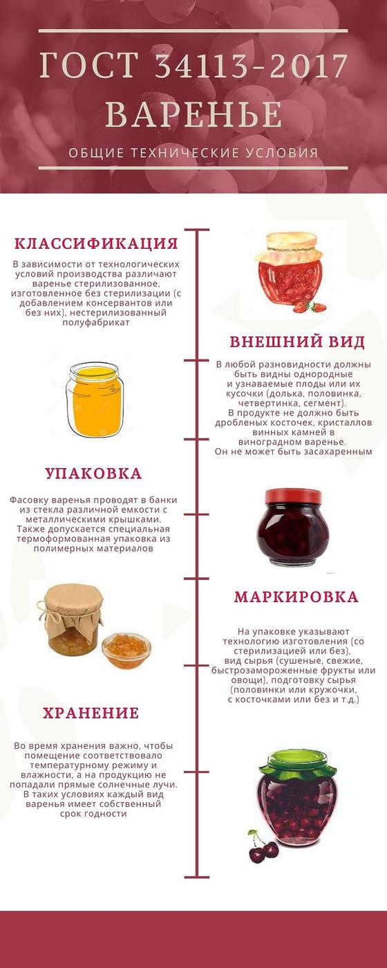 ГОСТ Варенье: пояснение стандарта ГОСТ Варенье: пояснение стандарта