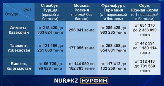 Инфографика NUR.KZ Инфографика NUR.KZ