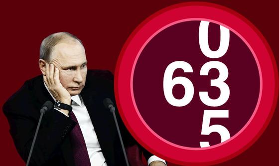 Дислайк от президента: кого критиковал Владимир Путин в 2018 году Дислайк от президента: кого критиковал Владимир Путин в 2018 году