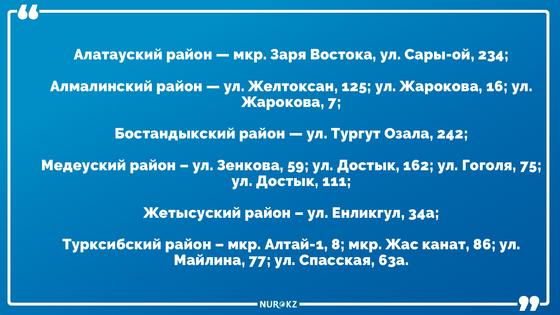 Названы 36 очагов заражения коронавирусной инфекцией в Алматы Названы 36 очагов заражения коронавирусной инфекцией в Алматы