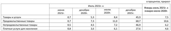 Инфографика демонстрирует рост цен Инфографика демонстрирует рост цен