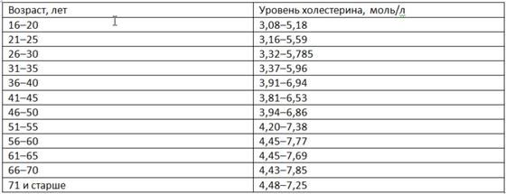 Как понизить холестерин народными средствами Как понизить холестерин народными средствами