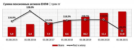 Диаграмма с данными Диаграмма с данными