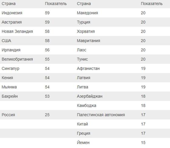 В каких странах люди охотнее всего помогут незнакомцу? В каких странах люди охотнее всего помогут незнакомцу?