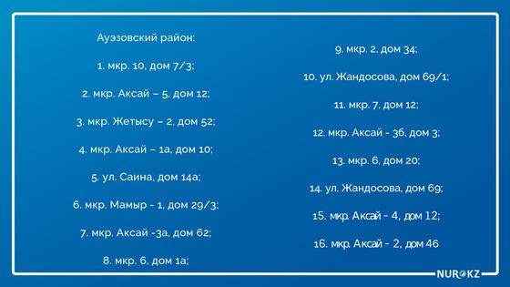 Алматыда коронавирус инфекциясының неше ошағы бар Алматыда коронавирус инфекциясының неше ошағы бар