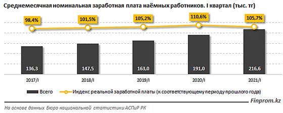 Инфографика: finprom.kz Инфографика: finprom.kz