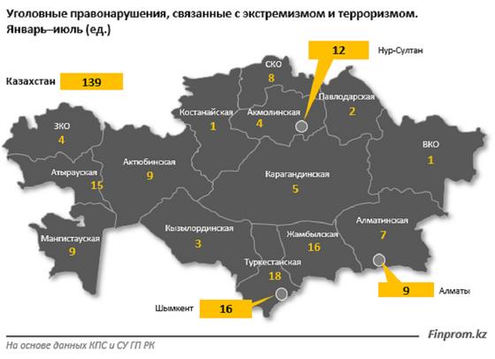 Инфографика Инфографика