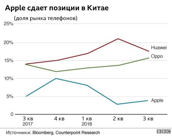 Huawei наказала сотрудников из-за твита с айфона Huawei наказала сотрудников из-за твита с айфона