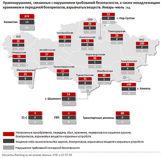 Правонарушения, связанные с оружием Правонарушения, связанные с оружием
