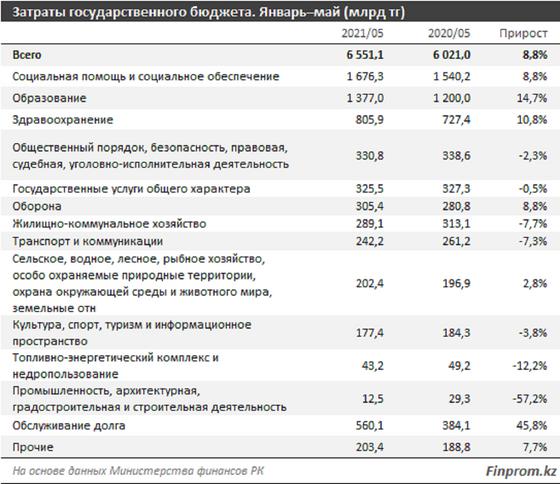 Таблица с данными Таблица с данными
