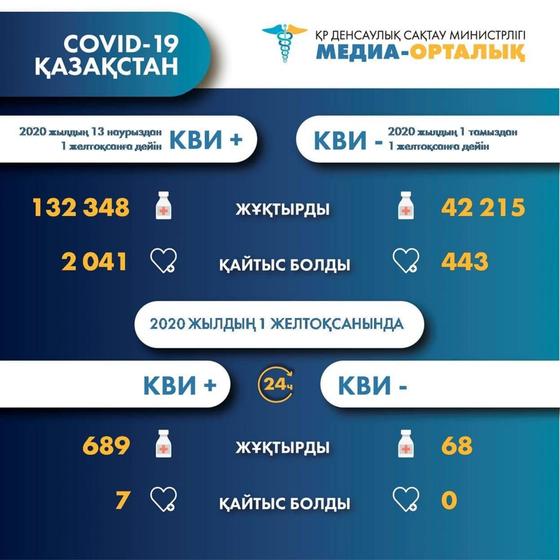 Статистика Статистика