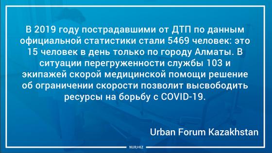 Ограничить скорость до 30 км/ч предложили в Алматы и Нур-Султане Ограничить скорость до 30 км/ч предложили в Алматы и Нур-Султане