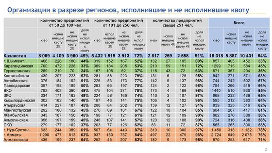 Лица с инвалидностью Лица с инвалидностью