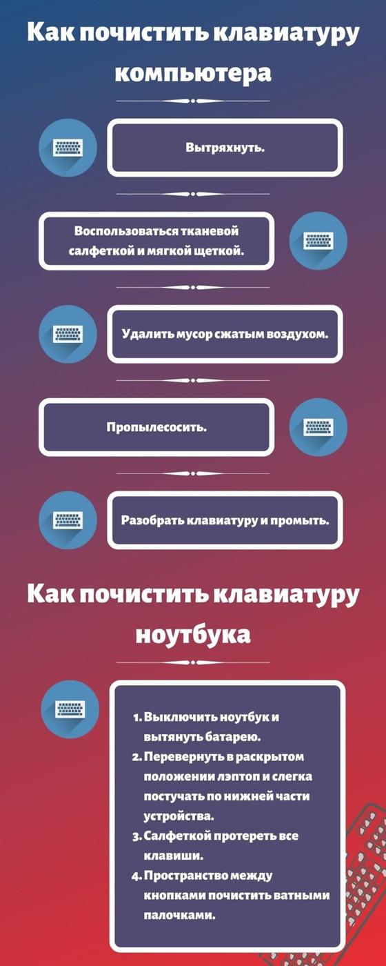 Как почистить клавиатуру Как почистить клавиатуру