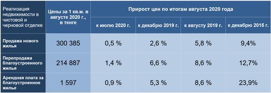 Инфографика: NUR.KZ Инфографика: NUR.KZ