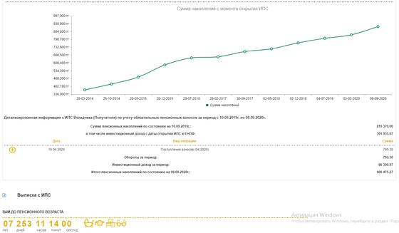 как узнать сколько пенсионных накоплений на счете казахстан. e7a3ce6de9bb6753. как узнать сколько пенсионных накоплений на счете казахстан фото. как узнать сколько пенсионных накоплений на счете казахстан-e7a3ce6de9bb6753. картинка как узнать сколько пенсионных накоплений на счете казахстан. картинка e7a3ce6de9bb6753.