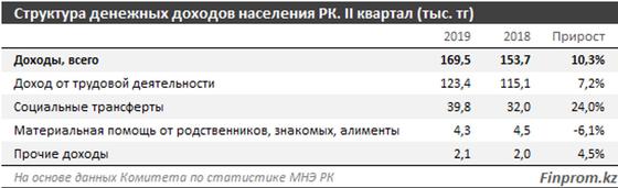 Сколько зарабатывают самые богатые люди Казахстана Сколько зарабатывают самые богатые люди Казахстана