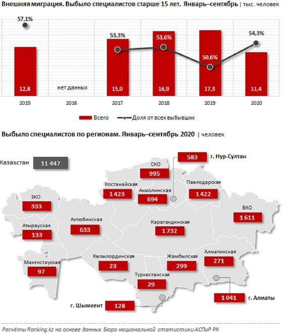 Карта Казахстана с данными Карта Казахстана с данными