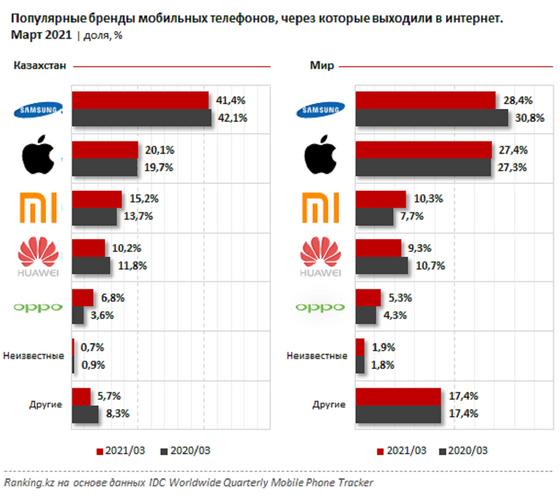 Запрет смартфонов в казахстане