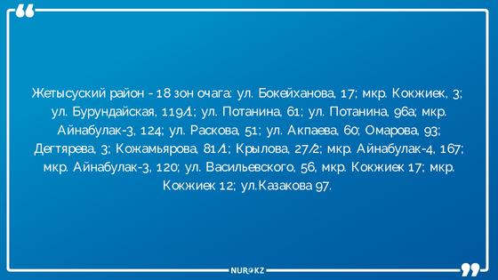 Число очагов заражения коронавирусом увеличилось до 212 в Алматы Число очагов заражения коронавирусом увеличилось до 212 в Алматы
