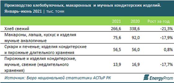 Таблица с данными Таблица с данными